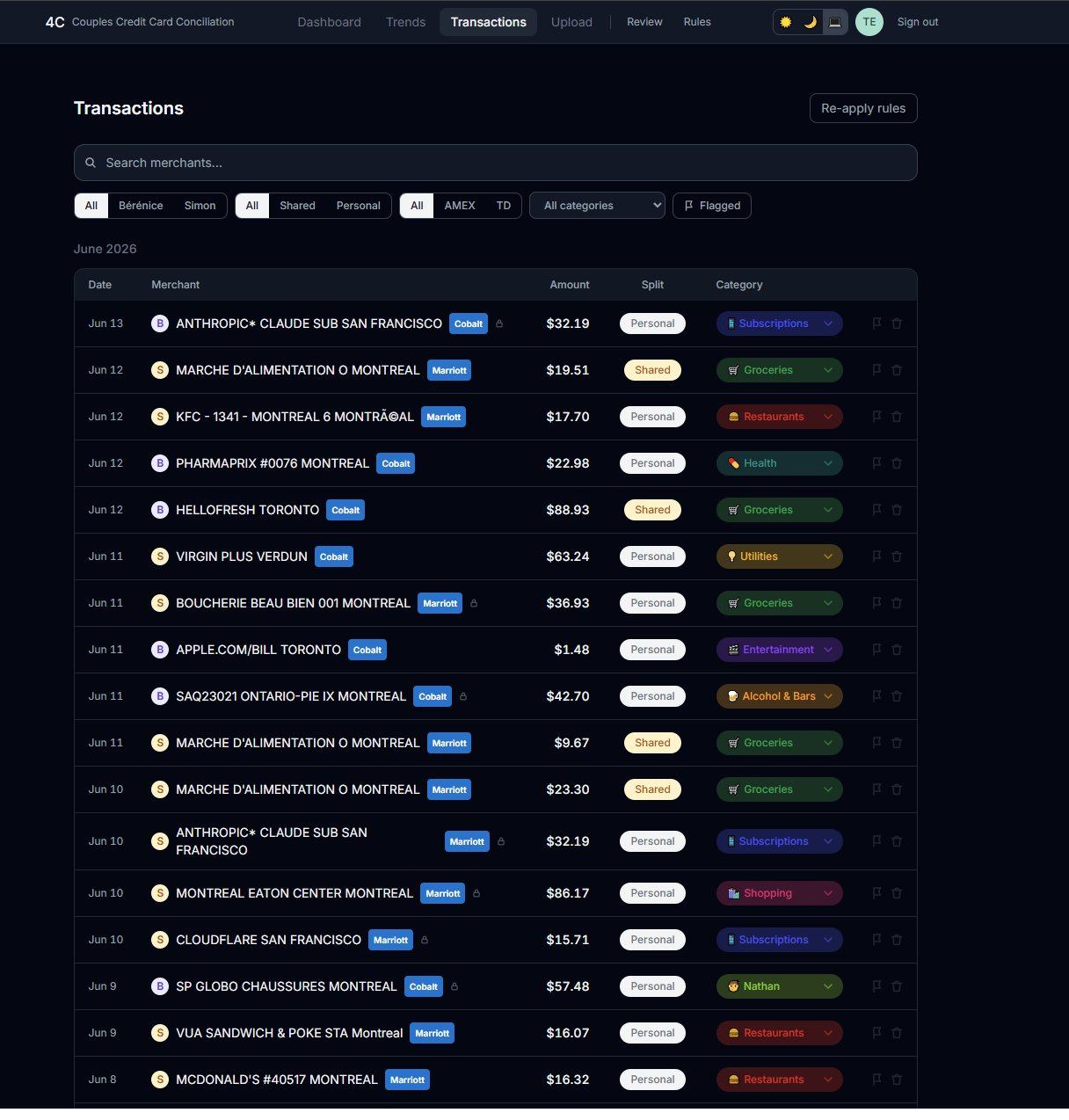 4C Transactions